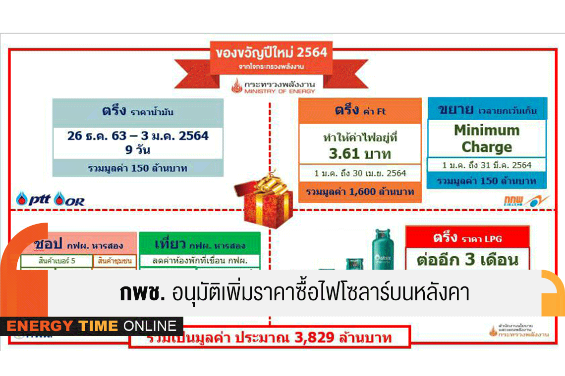 กระทรวงพลังงาน