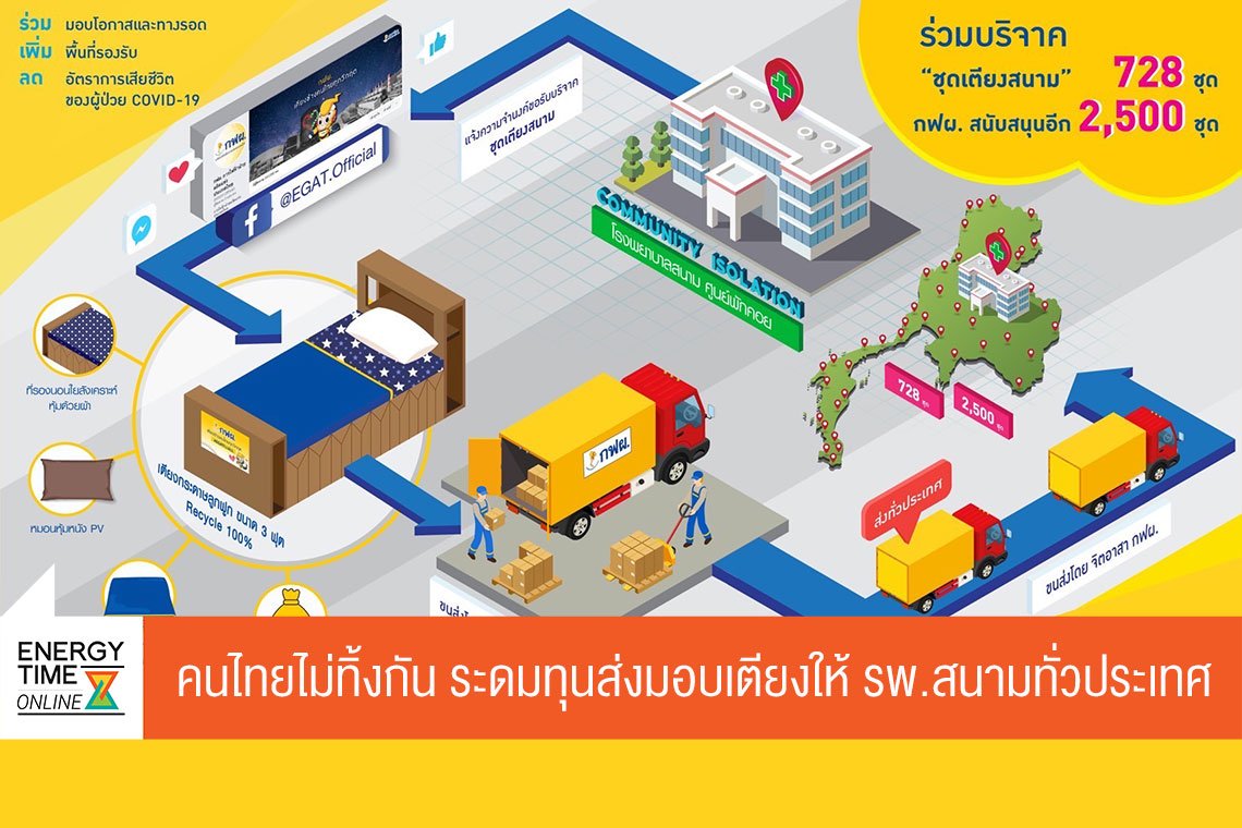 การไฟฟ้าฝ่ายผลิตแห่งประเทศไทย