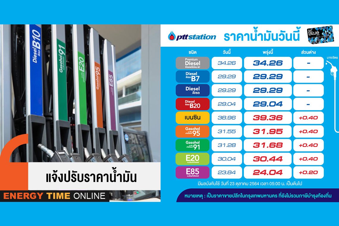ปตท. น้ำมันและการค้าปลีก จำกัด (มหาชน)