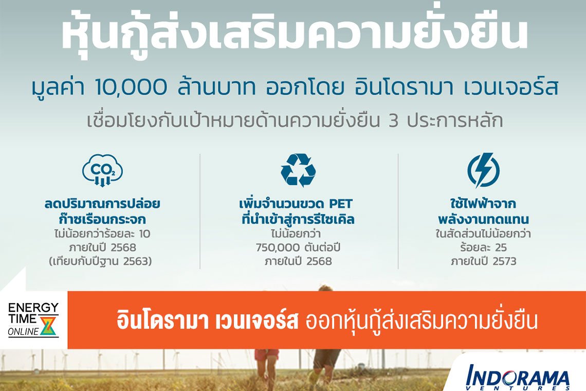 อินโดรามา เวนเจอร์ส จำกัด (มหาชน)