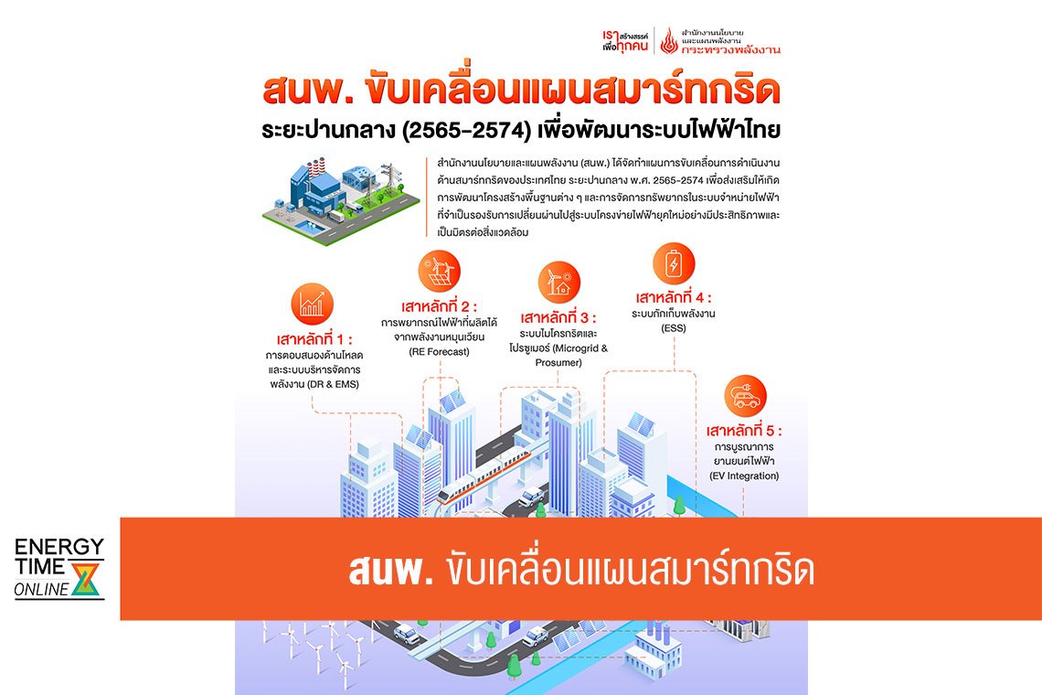 สำนักงานนโยบายและแผนพลังงาน