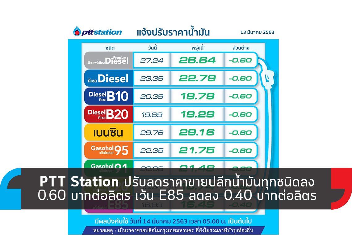 PTT Station ปรับลดราคาขายปลีกน้ำมันลง PTT Station ปรับลดราคาขายปลีกน้ำมันลง