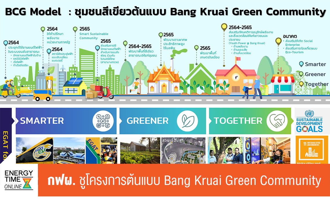 การไฟฟ้าฝ่ายผลิตแห่งประเทศไทย