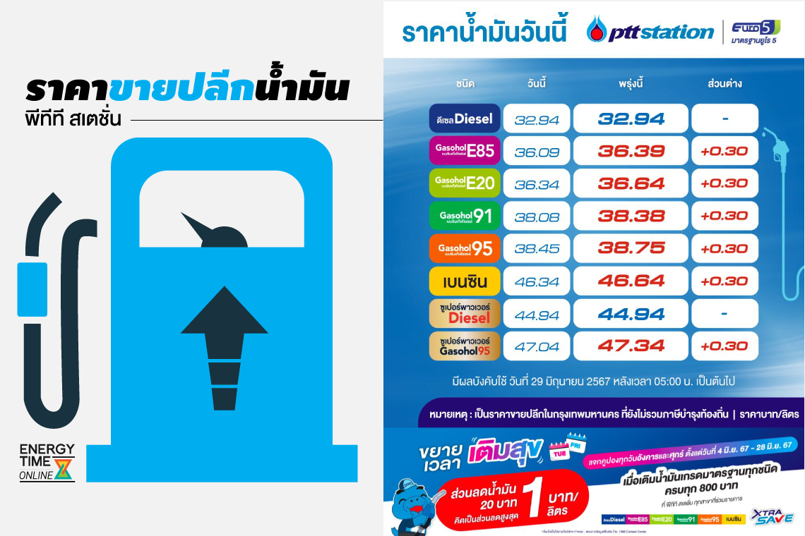 ปตท. น้ำมันและการค้าปลีก จำกัด (มหาชน)