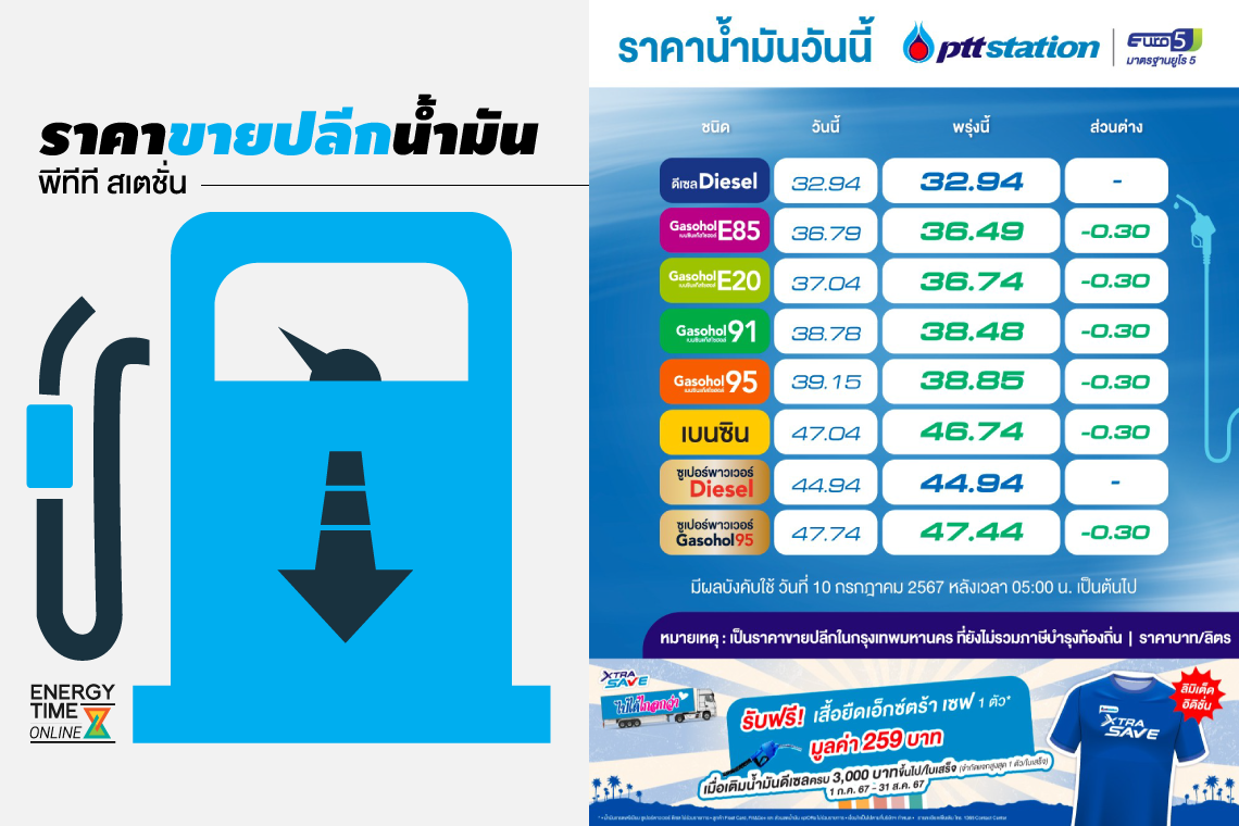 ปตท. น้ำมันและการค้าปลีก จำกัด (มหาชน)