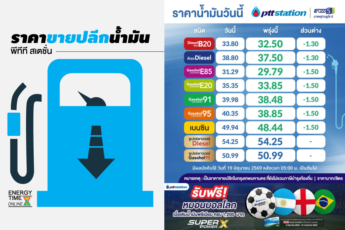 ปตท. น้ำมันและการค้าปลีก จำกัด (มหาชน)