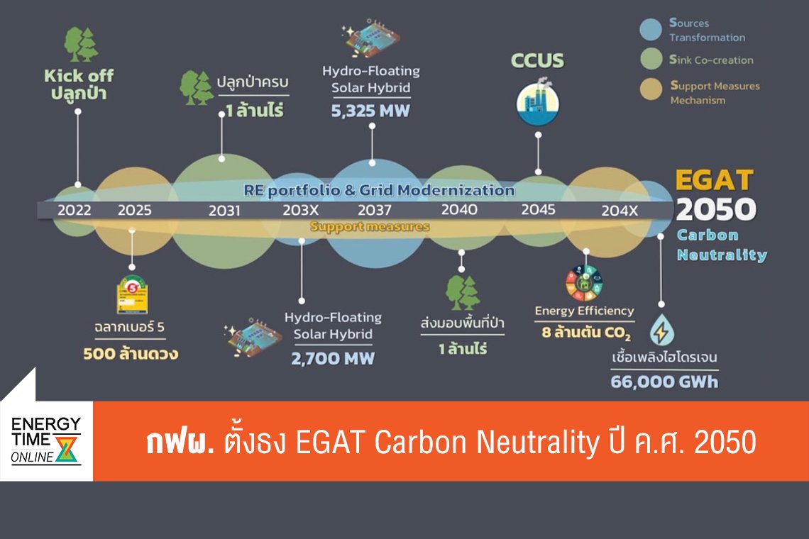 การไฟฟ้าฝ่ายผลิตแห่งประเทศไทย