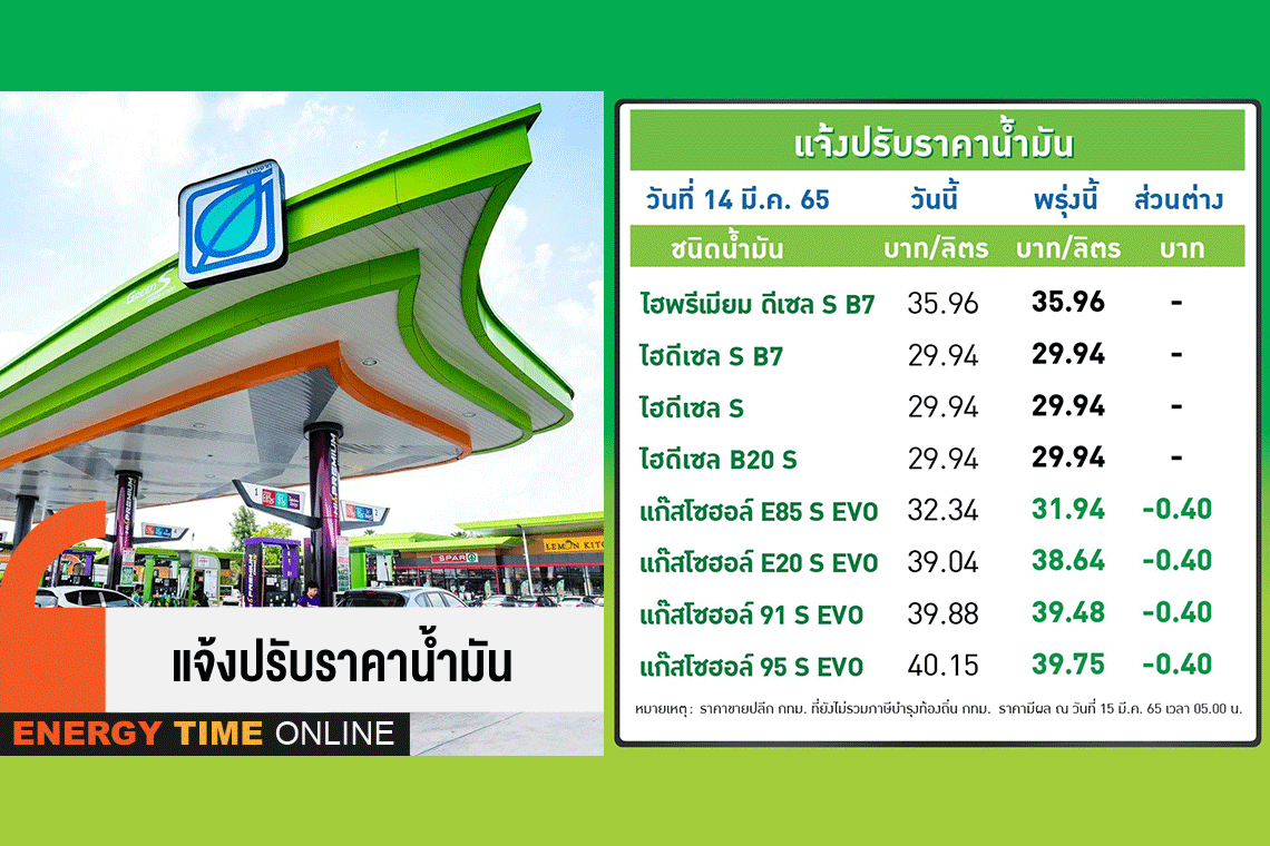 บางจาก คอร์ปอเรชั่น จำกัด (มหาชน)