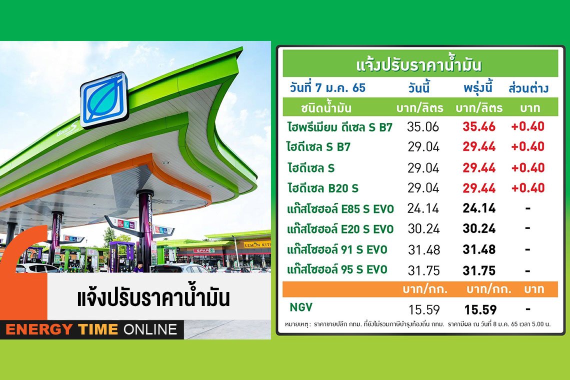 บางจาก คอร์ปอเรชั่น จำกัด (มหาชน)