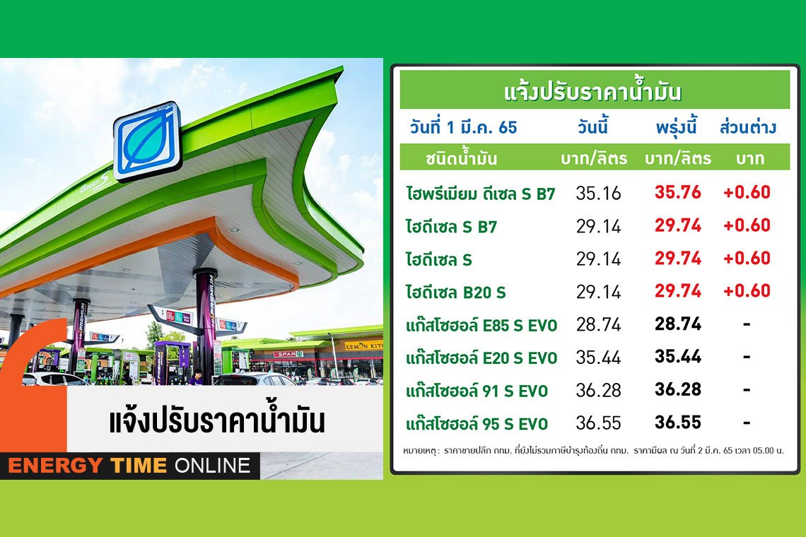 บางจาก คอร์ปอเรชั่น จำกัด (มหาชน)