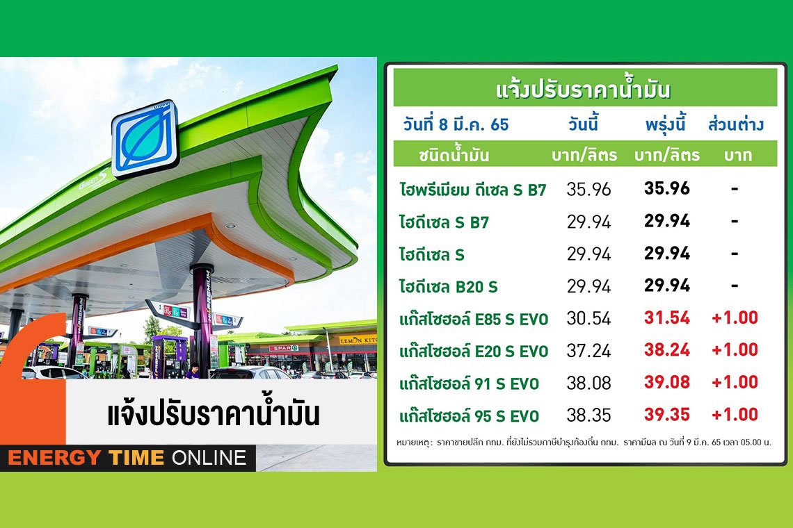 บางจาก คอร์ปอเรชั่น จำกัด (มหาชน)