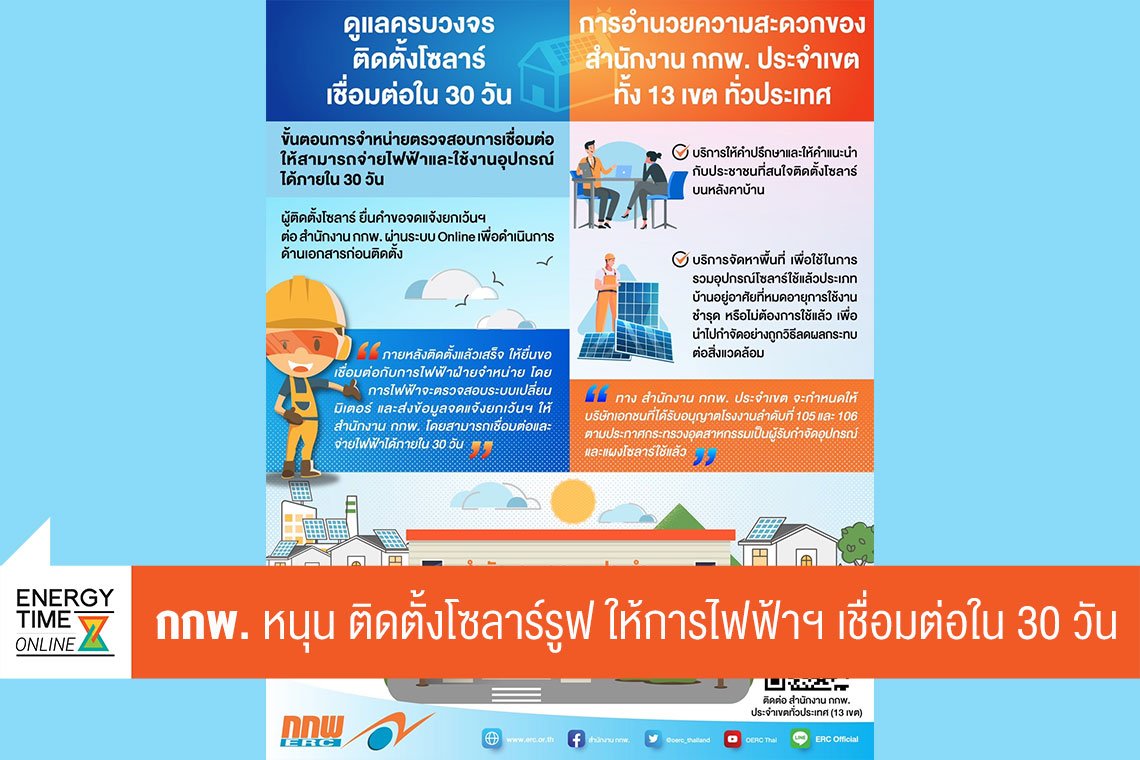 สำนักงานคณะกรรมการกำกับกิจการพลังงาน