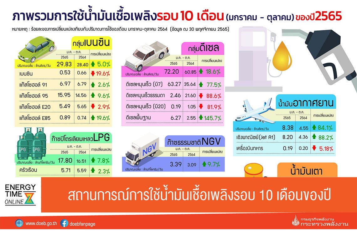 กรมธุรกิจพลังงาน