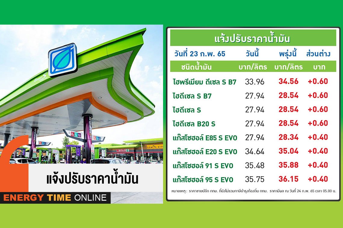 บางจาก คอร์ปอเรชั่น จำกัด (มหาชน)