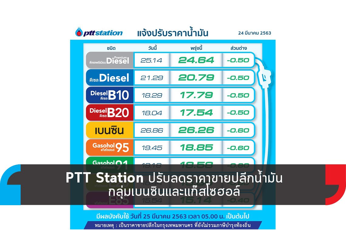 PTT Station ปรับลดราคาขายปลีกน้ำมันกลุ่มเบนซินและแก๊สโซฮอล์ PTT Station ปรับลดราคาขายปลีกน้ำมันกลุ่มเบนซินและแก๊สโซฮอล์