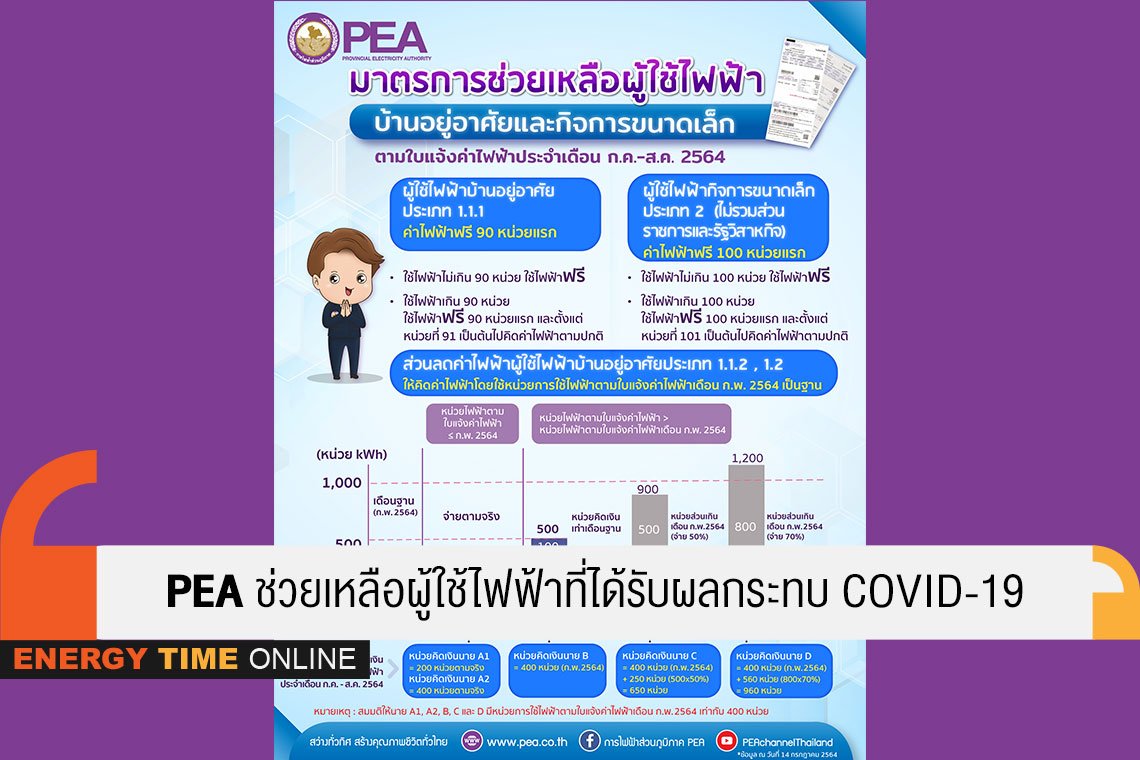 การไฟฟ้าส่วนภูมิภาค