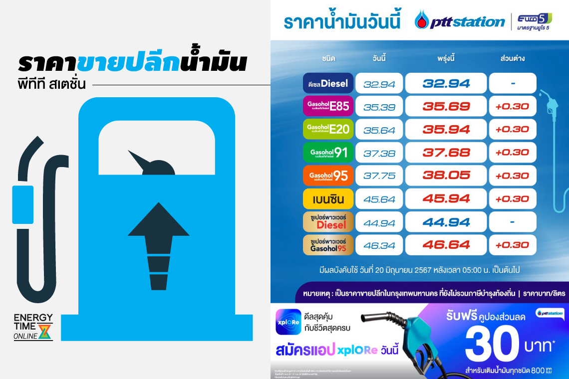 ปตท. น้ำมันและการค้าปลีก จำกัด (มหาชน)