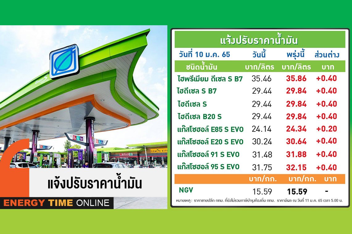 บางจาก คอร์ปอเรชั่น จำกัด (มหาชน)