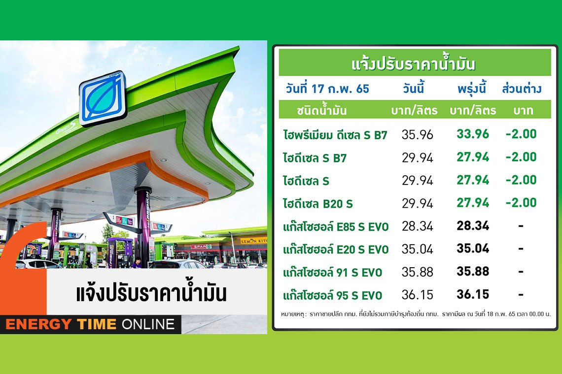 บางจาก คอร์ปอเรชั่น จำกัด (มหาชน)