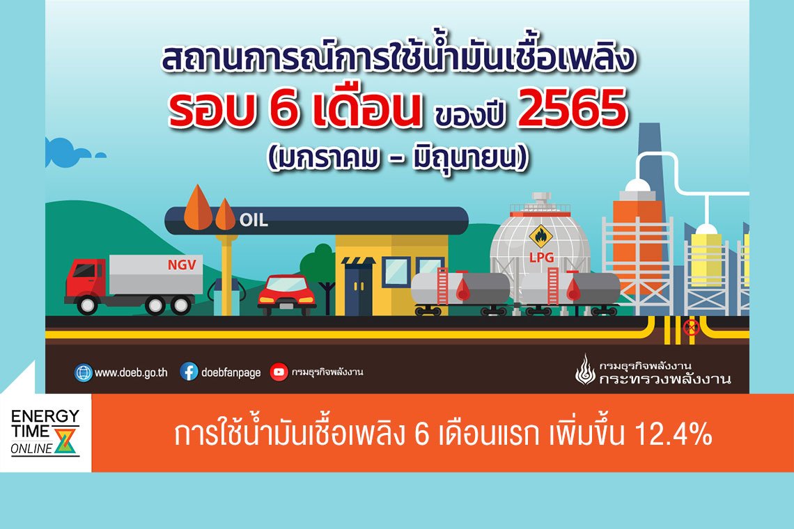 กรมธุรกิจพลังงาน