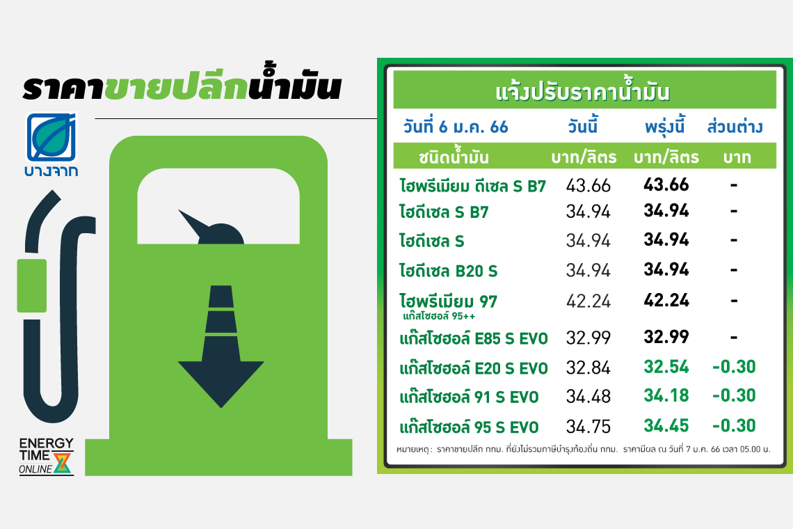 บางจาก คอร์ปอเรชั่น จำกัด (มหาชน)