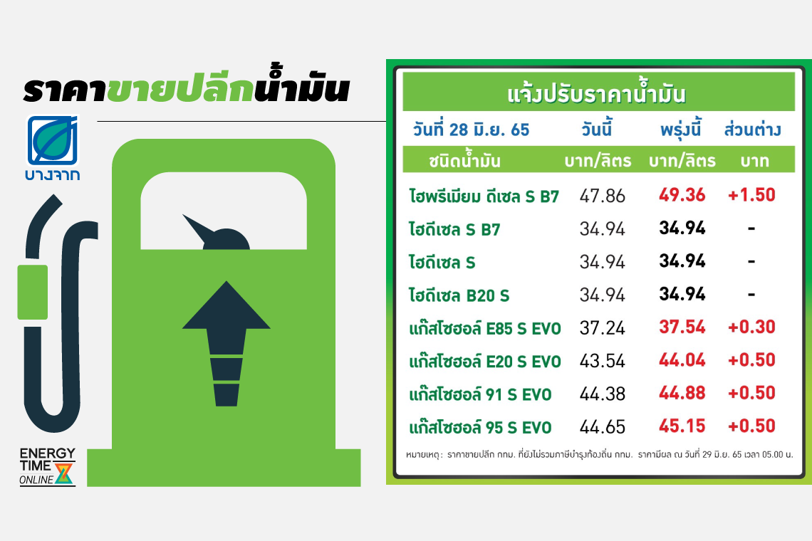 บางจาก คอร์ปอเรชั่น จำกัด (มหาชน)