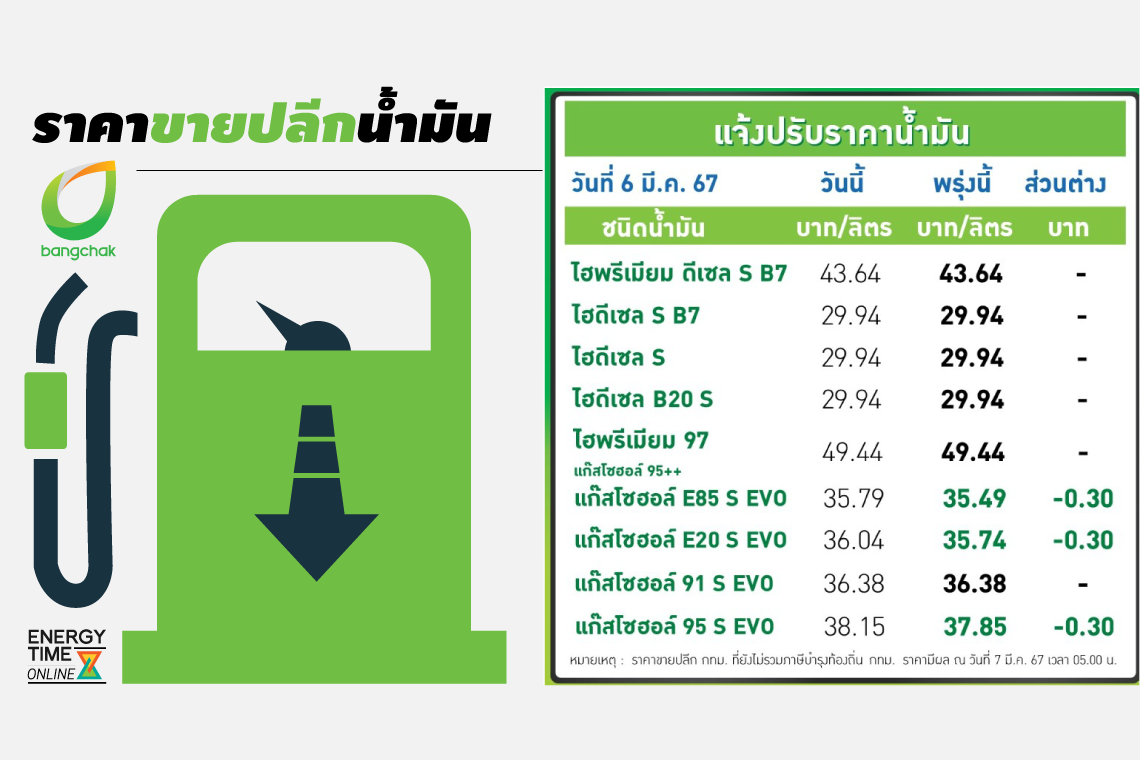 บางจาก คอร์ปอเรชั่น จำกัด (มหาชน)