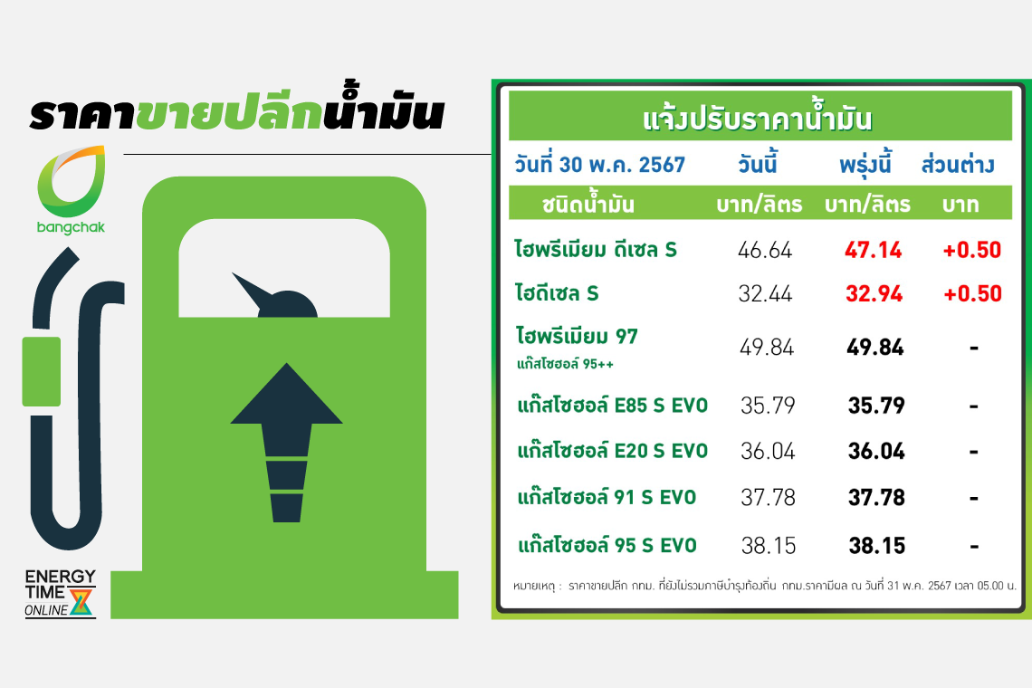 บางจาก คอร์ปอเรชั่น จำกัด (มหาชน)