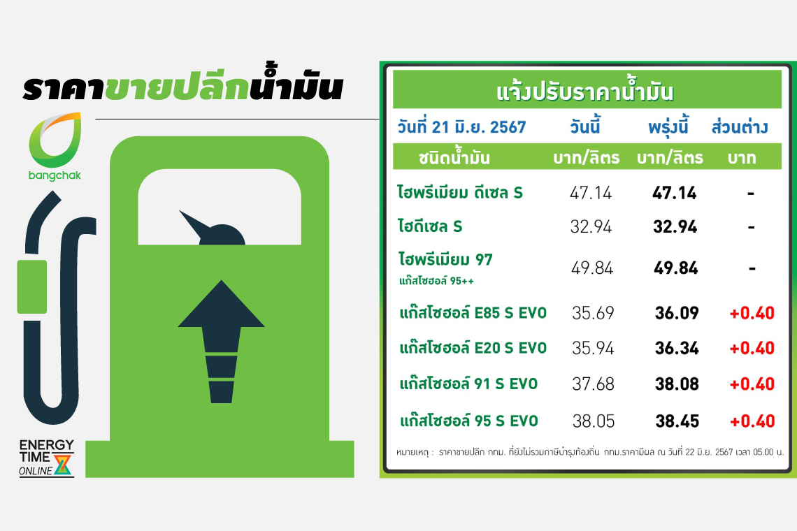 บางจาก คอร์ปอเรชั่น จำกัด (มหาชน)