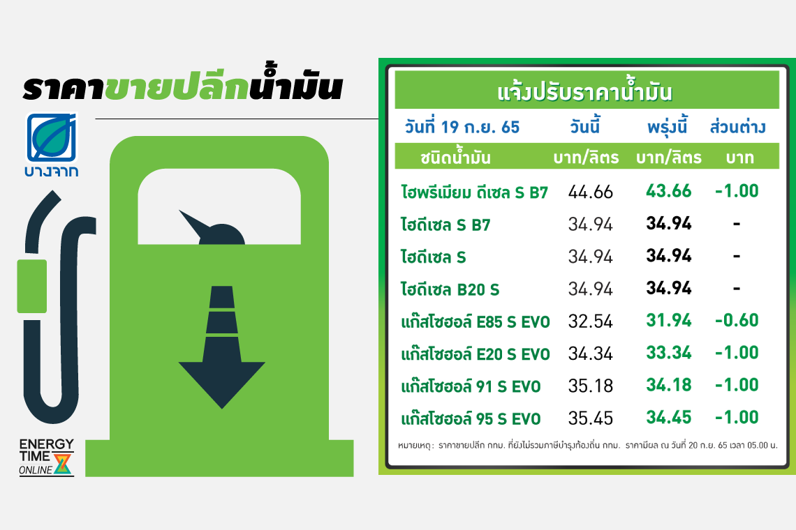 บางจาก คอร์ปอเรชั่น จำกัด (มหาชน)