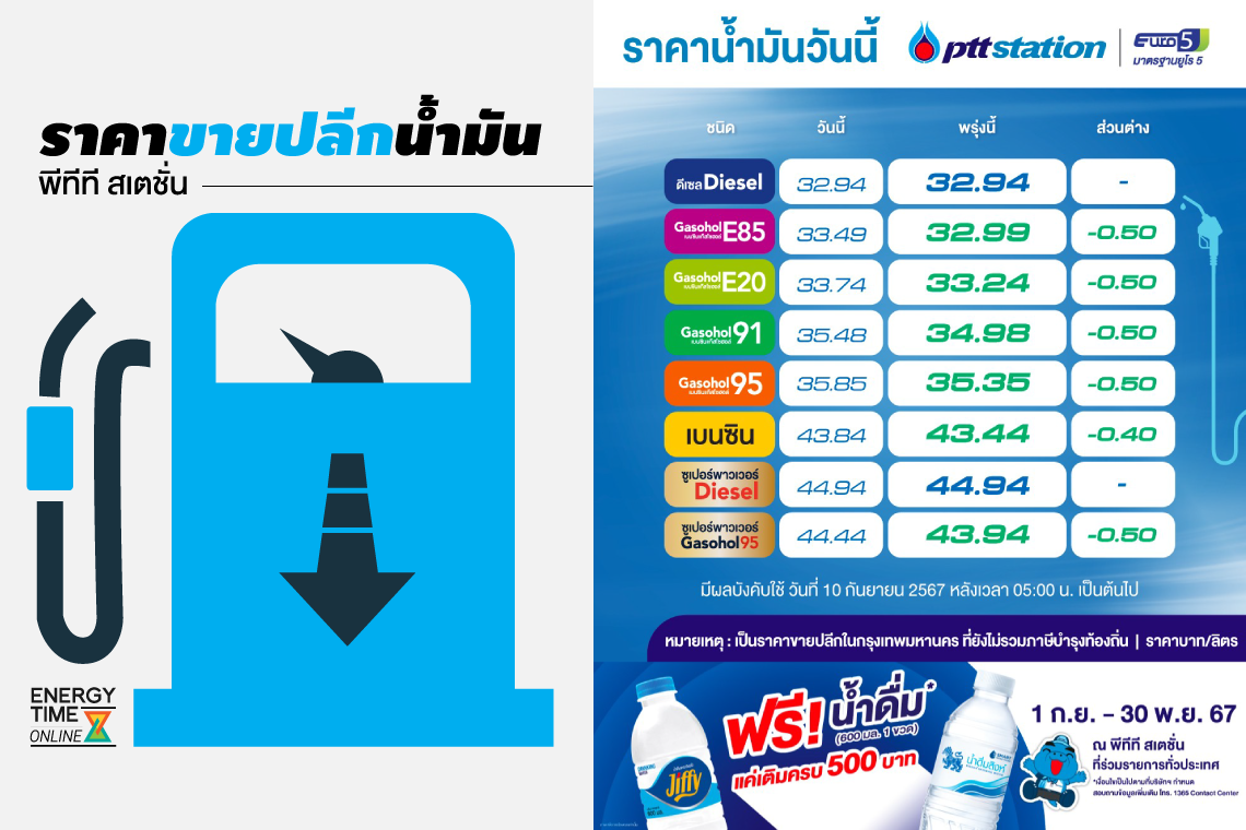 ปตท. น้ำมันและการค้าปลีก จำกัด (มหาชน)