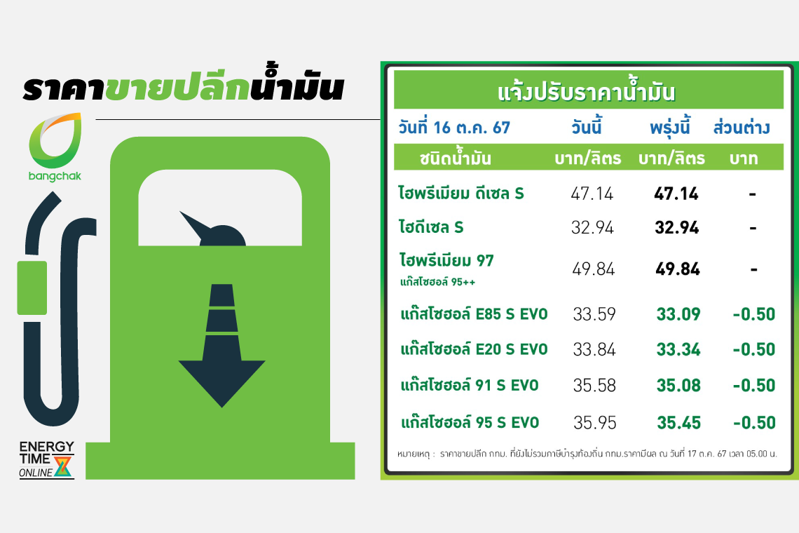 บางจาก คอร์ปอเรชั่น จำกัด (มหาชน)