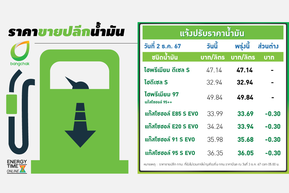 บางจาก คอร์ปอเรชั่น จำกัด (มหาชน)