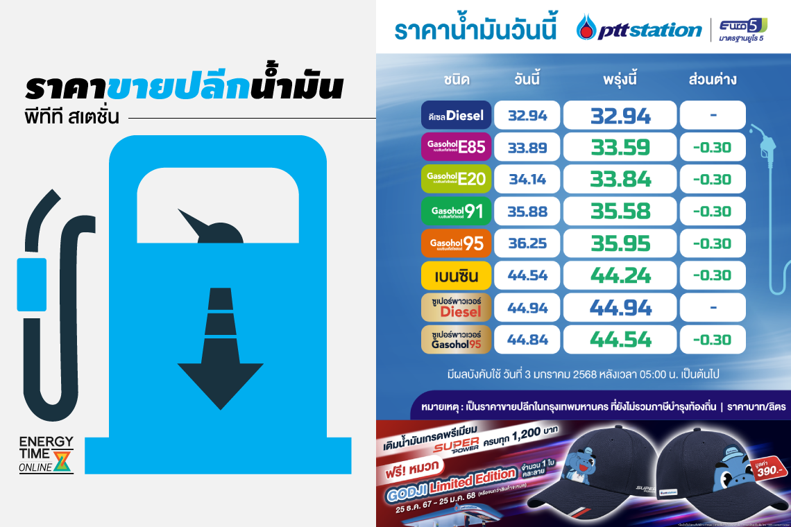 ปตท. น้ำมันและการค้าปลีก จำกัด (มหาชน)