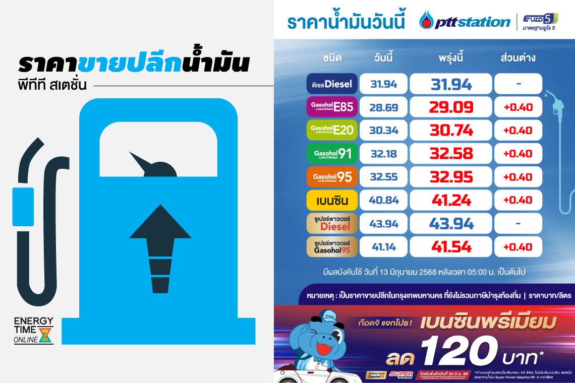 บริษัท ปตท. น้ำมันและการค้าปลีก จำกัด (มหาชน)