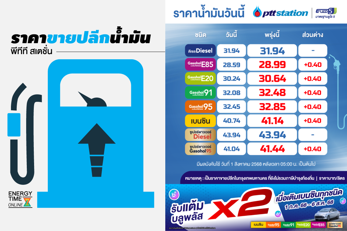 ปตท. น้ำมันและการค้าปลีก จำกัด (มหาชน)