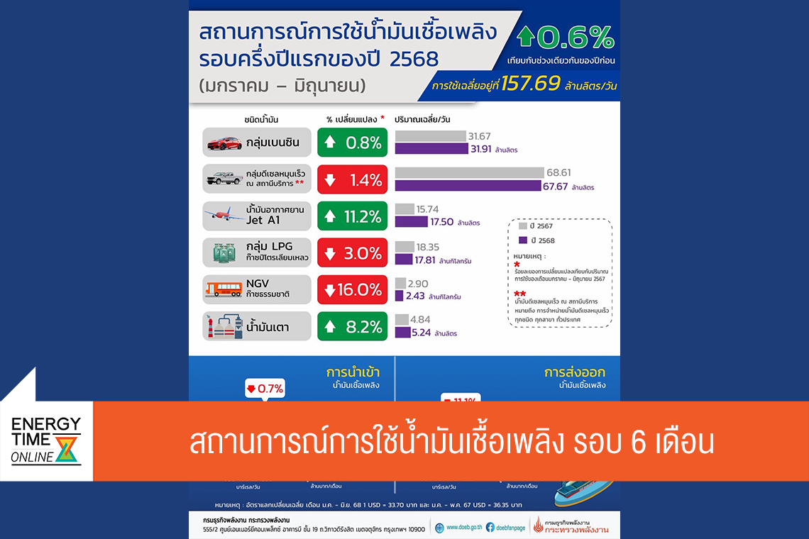 กรมธุรกิจพลังงาน