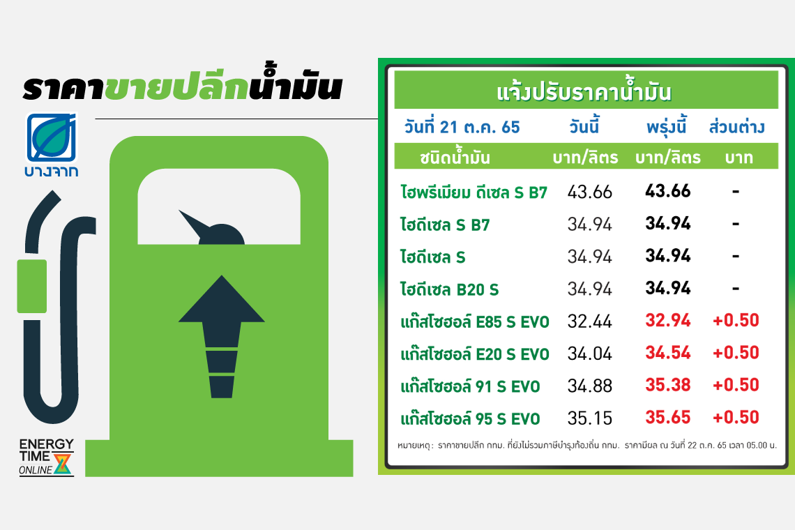 บางจาก คอร์ปอเรชั่น จำกัด (มหาชน)