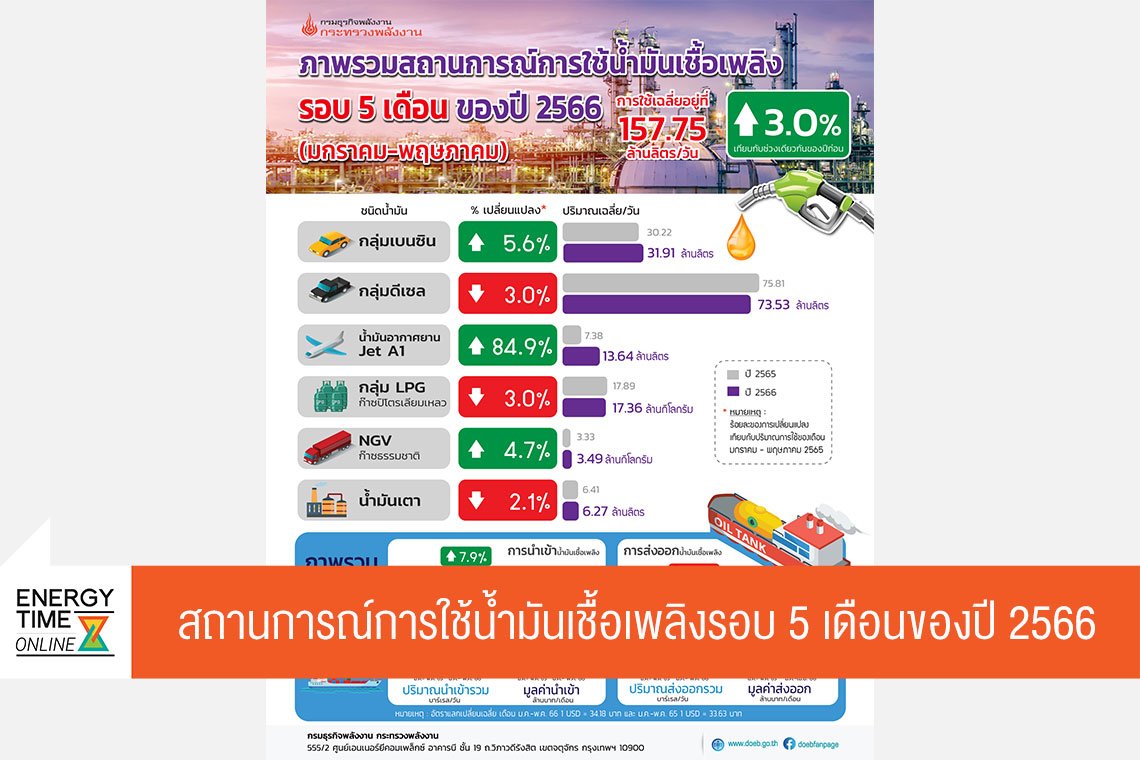 กรมธุรกิจพลังงาน