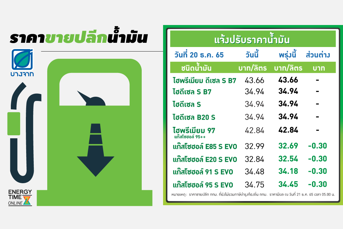 บางจาก คอร์ปอเรชั่น จำกัด (มหาชน)
