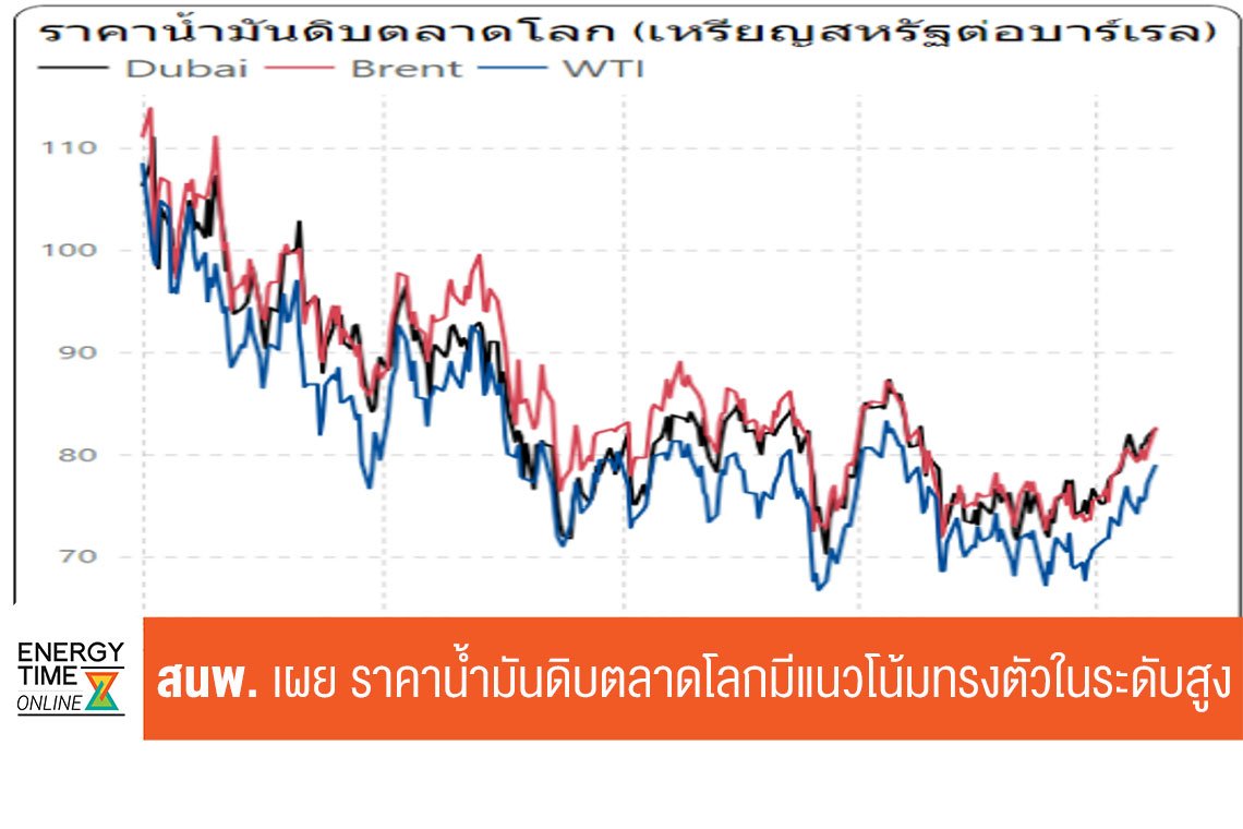 สำนักงานนโยบายและแผนพลังงาน
