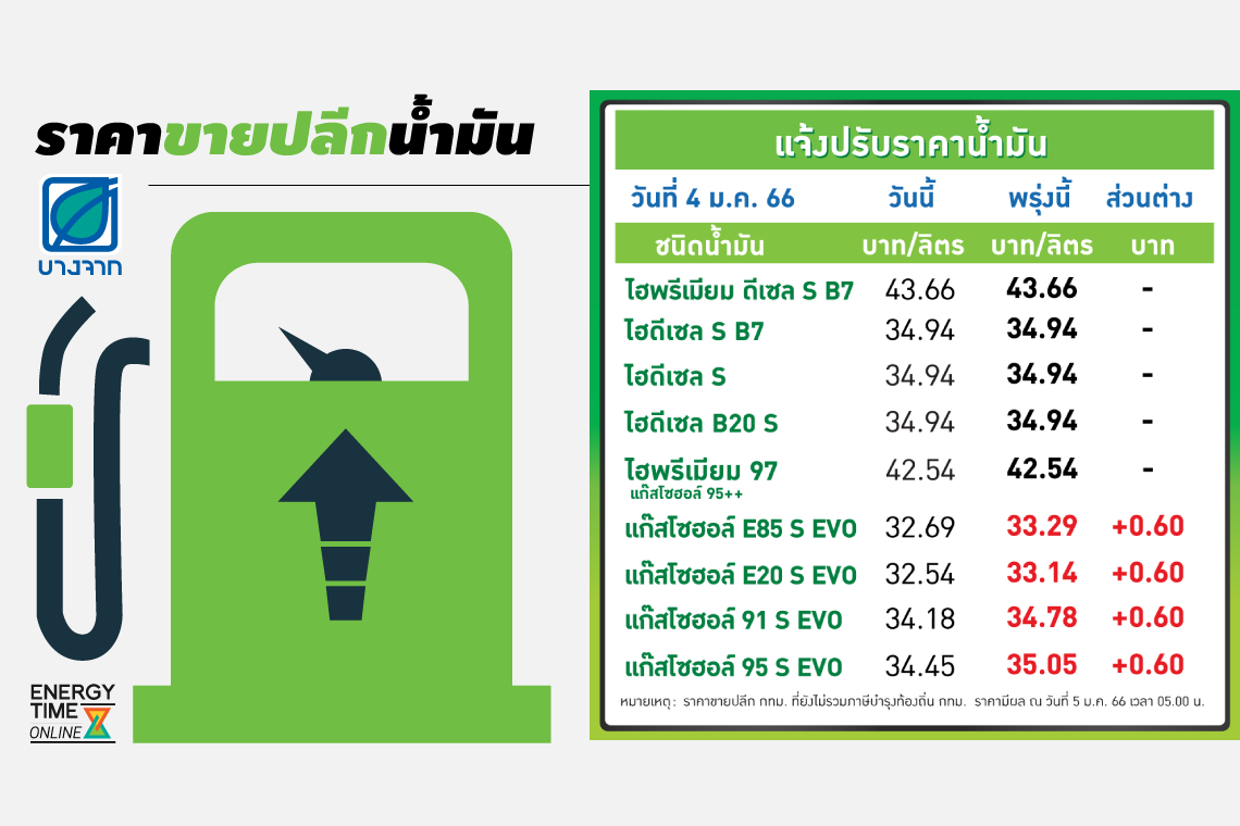 บางจาก คอร์ปอเรชั่น จำกัด (มหาชน)