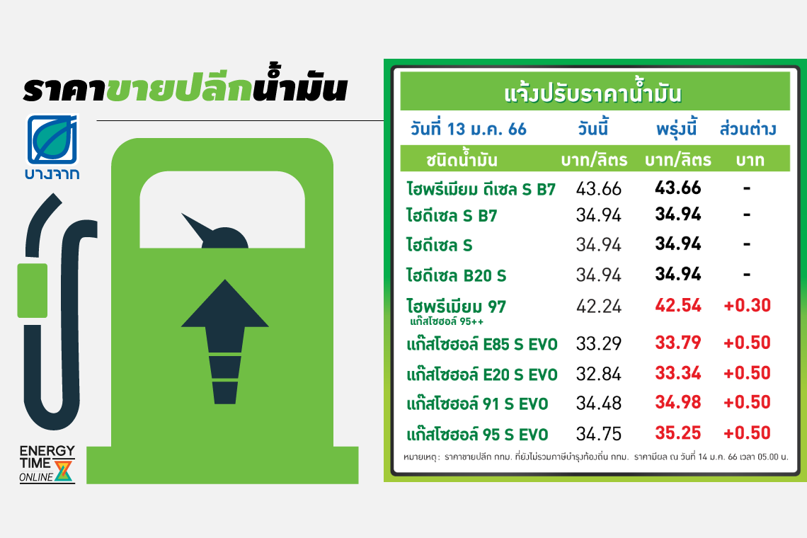 บางจาก คอร์ปอเรชั่น จำกัด (มหาชน)