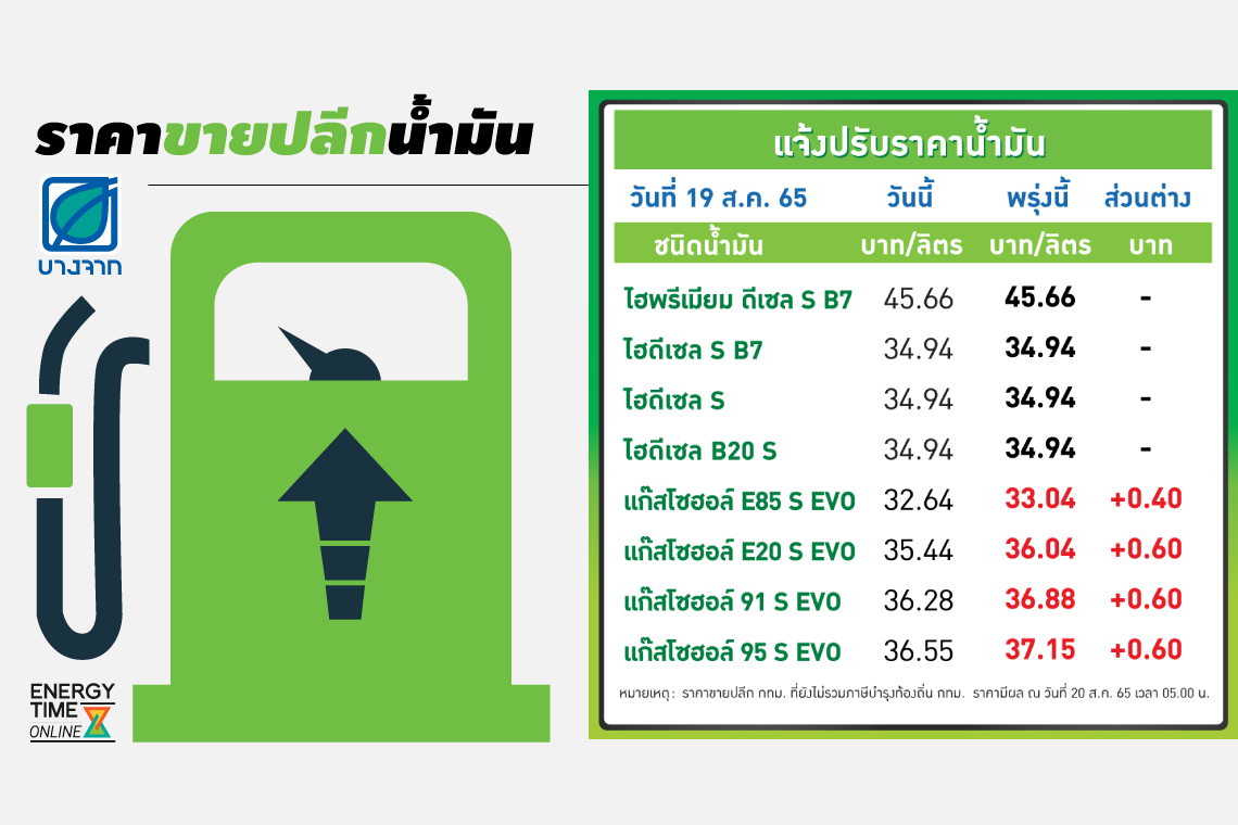 บางจาก คอร์ปอเรชั่น จำกัด (มหาชน)