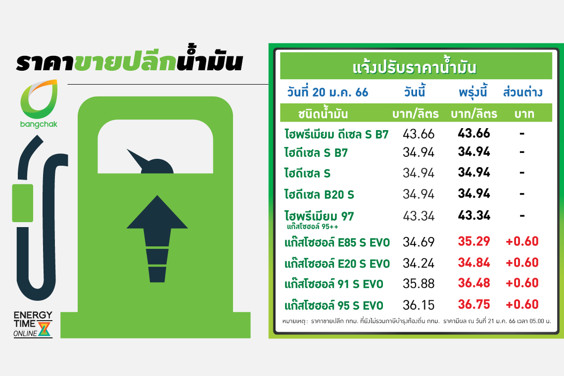 บางจาก คอร์ปอเรชั่น จำกัด (มหาชน)