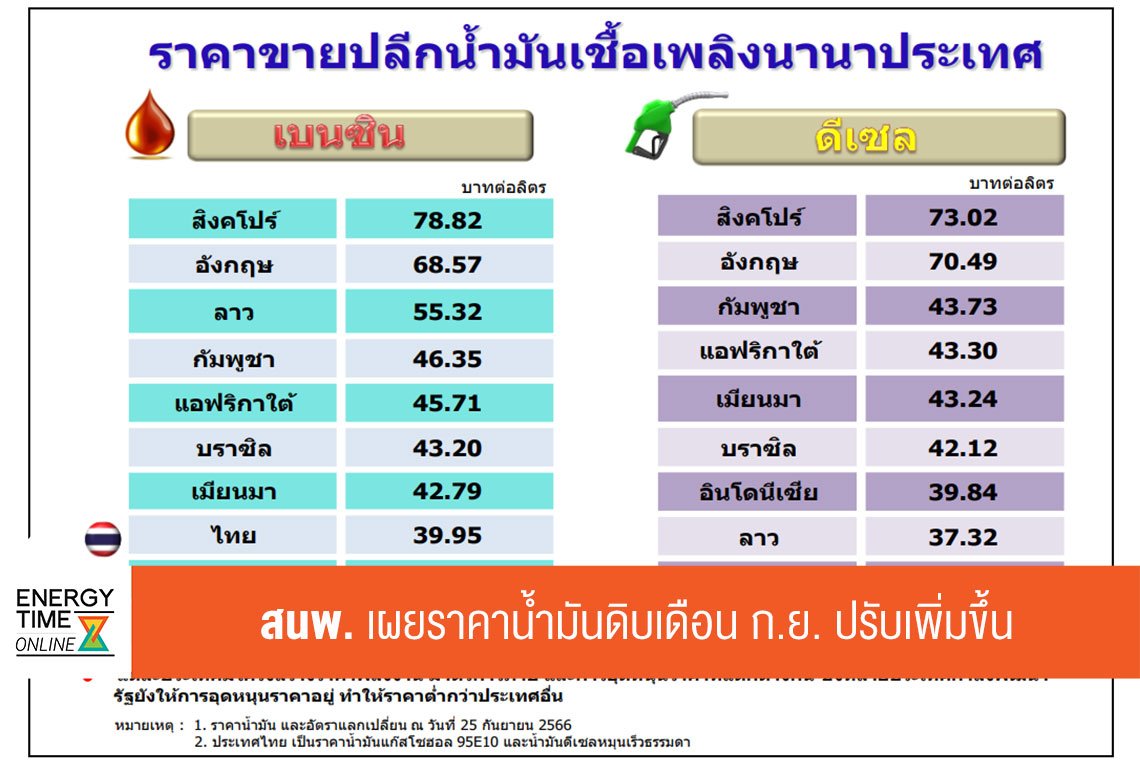 สำนักงานนโยบายและแผนพลังงาน