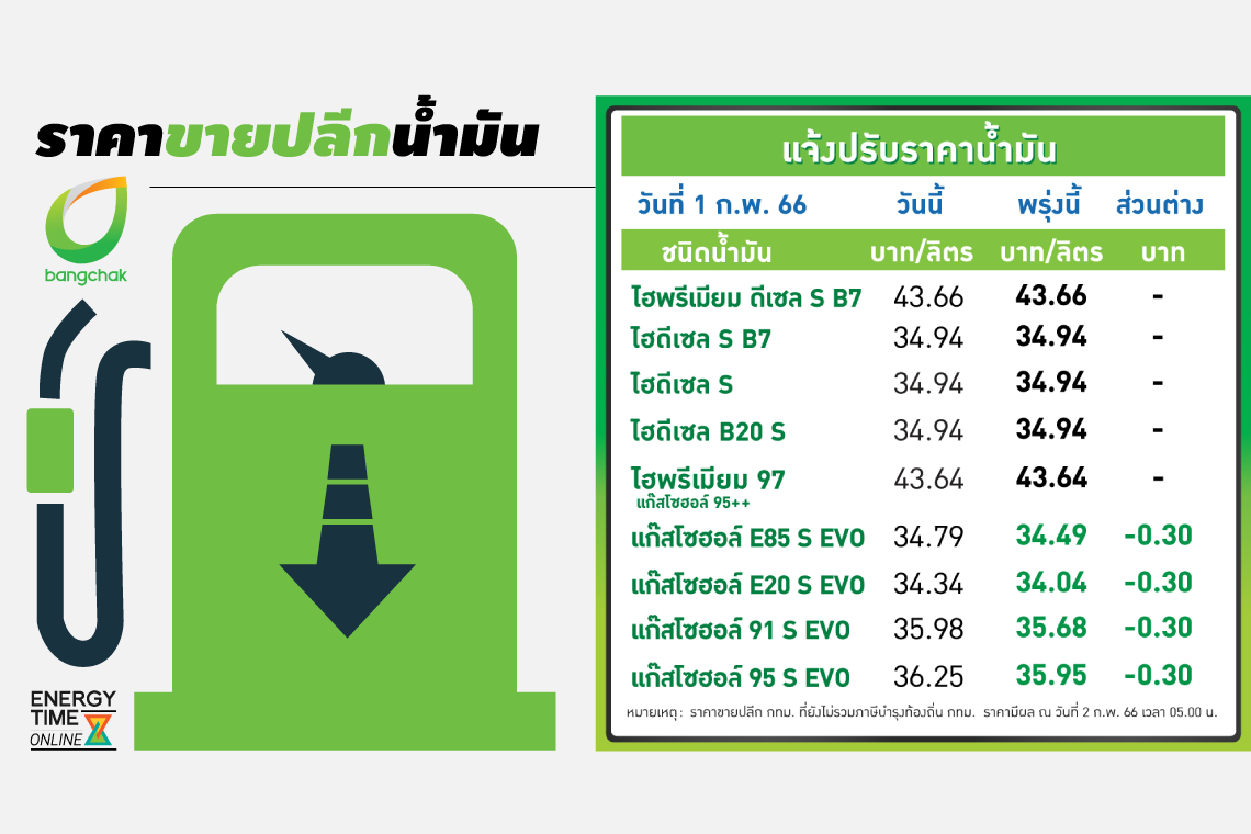 บางจาก คอร์ปอเรชั่น จำกัด (มหาชน) บางจาก คอร์ปอเรชั่น จำกัด (มหาชน)