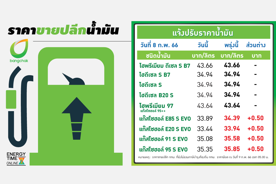 บางจาก คอร์ปอเรชั่น จำกัด (มหาชน)