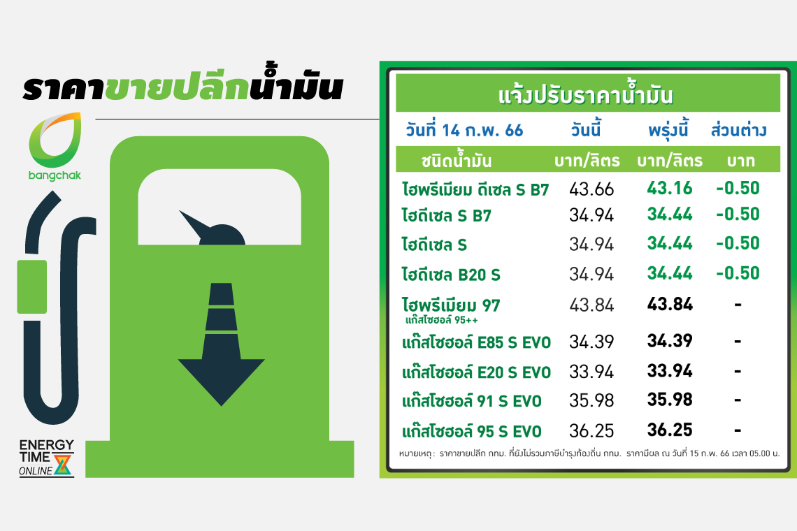 บางจาก คอร์ปอเรชั่น จำกัด (มหาชน)