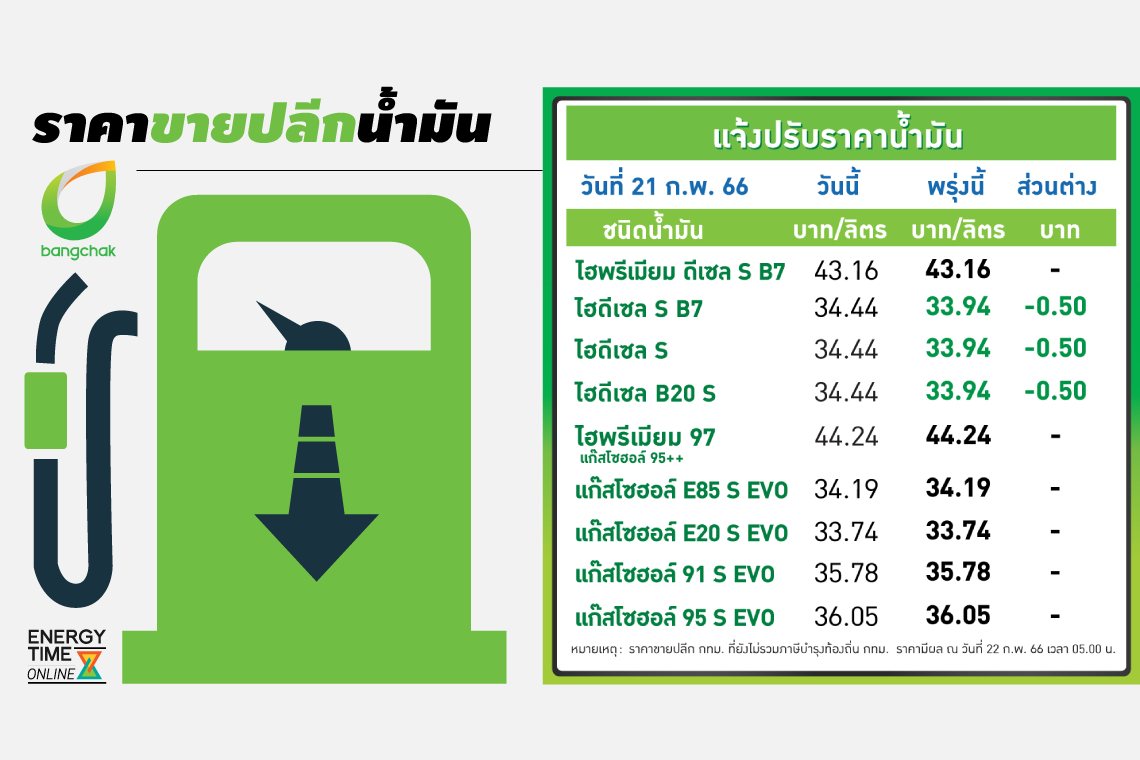 บางจาก คอร์ปอเรชั่น จำกัด (มหาชน)
